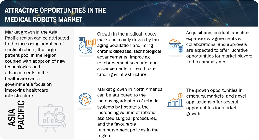 Medical robots Market