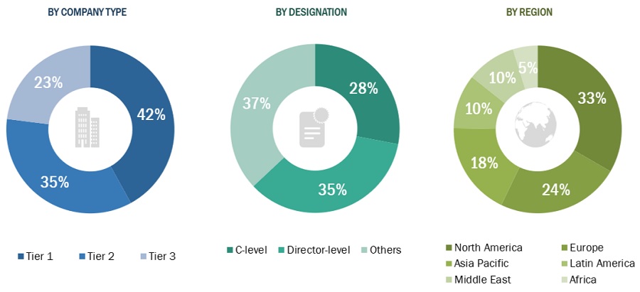 Medical Stick-to-Skin Adhesives Market Size, and Share 