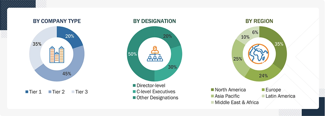 Medical Training Simulation Market 
 Size, and Share