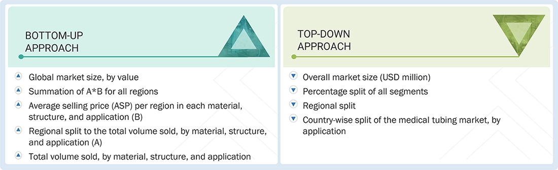 Medical Tubing Market Top Down and Bottom Up Approach