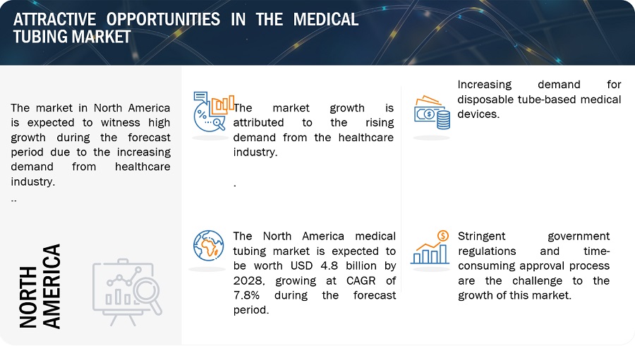 Medical Tubing Market