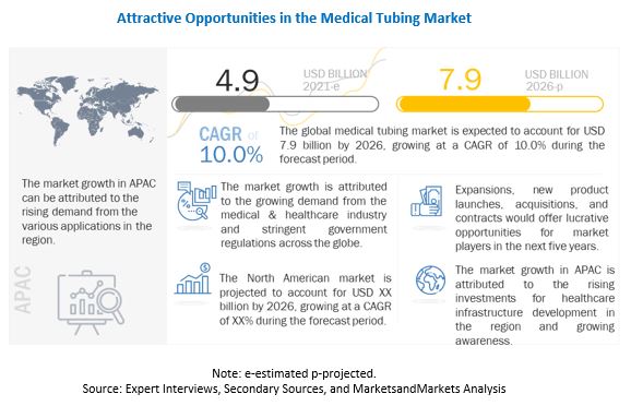 Medical Tubing Market 