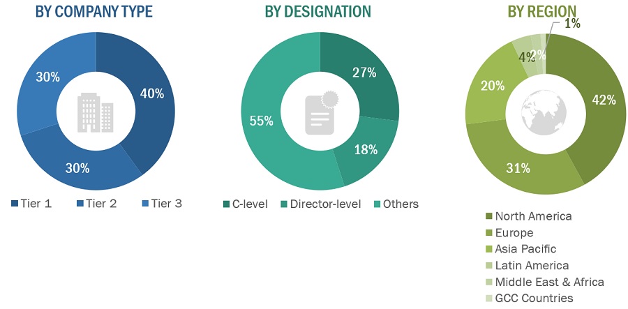 Medical  Waste Management Market Size, and Share 