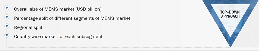 Micro-electro-mechanical System (MEMS) Market
 Size, and Top-Down Approach