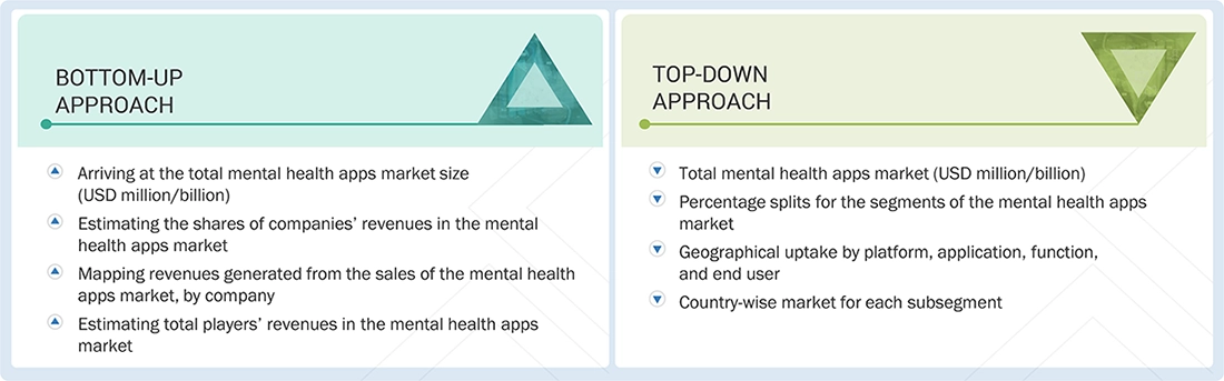 Mental Health Apps Market Top Down and Bottom Up Approach Mental Health Apps Market