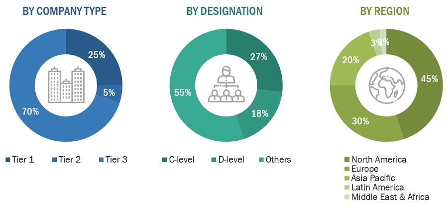 Health Screening Market Size, and Share 