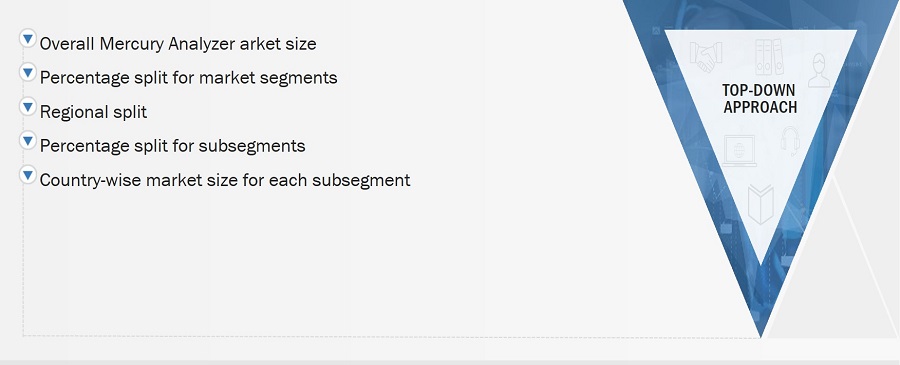 Mercury Analyzer Market
 Size, and Top-Down Approach