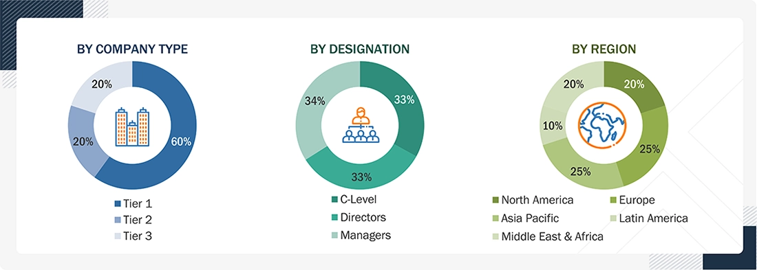 Metal Organic Frameworks Market Size, and Share