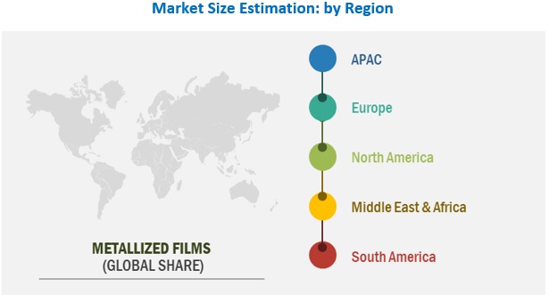 Metallized Film Market by Region