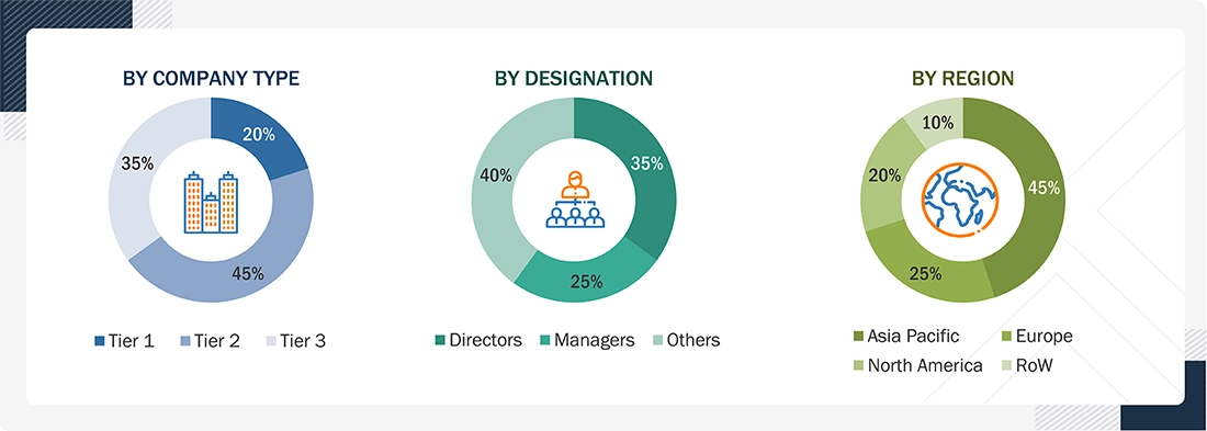 Metamaterial Market
 Size, and Share