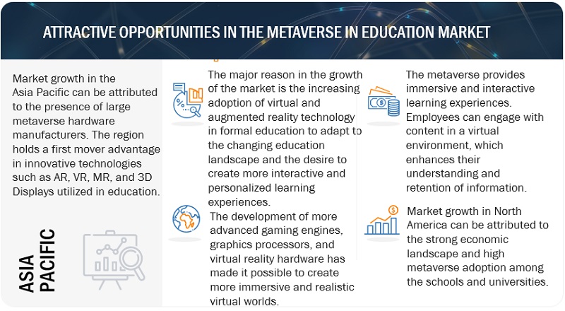 Metaverse in Education Market