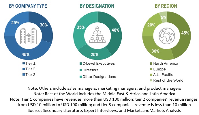 Metaverse in Gaming Market Size, and Share