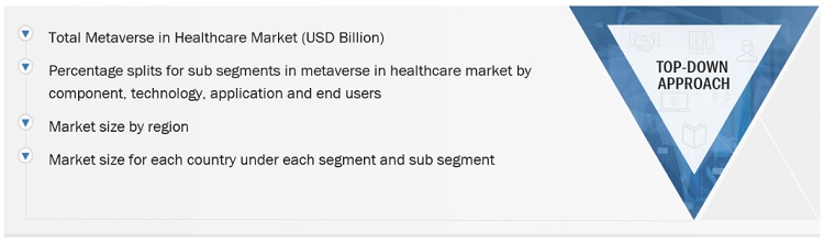 Metaverse in Healthcare Market Size, and Share 