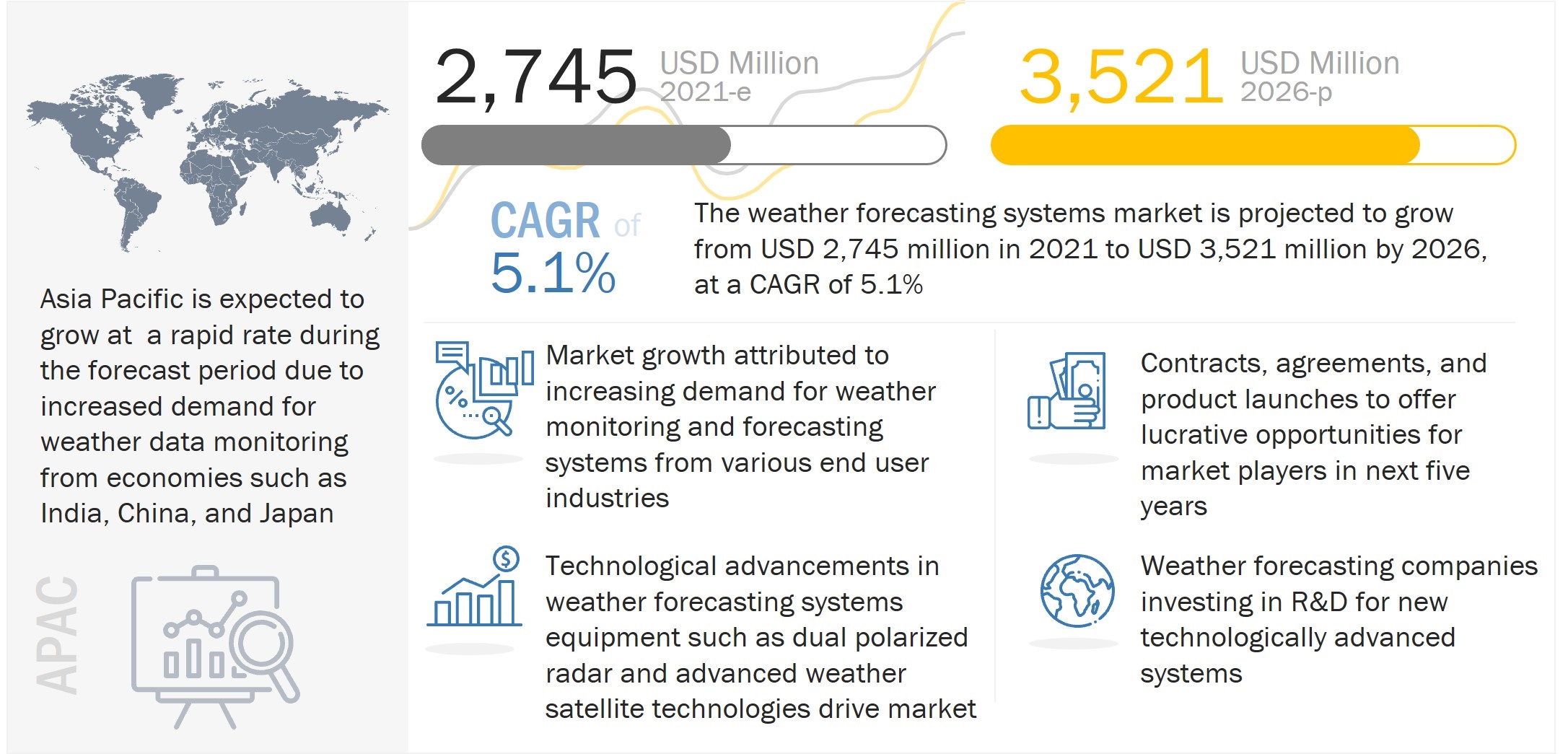 Weather Forecasting Systems Market