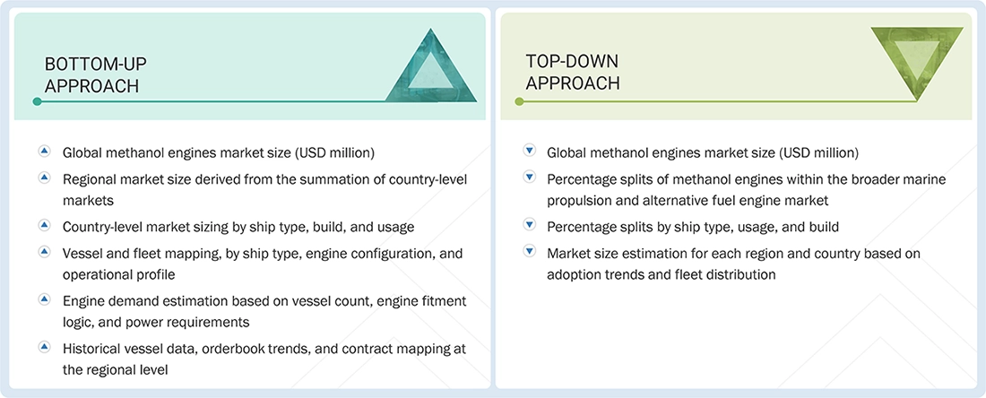 Methanol Engines Market Top Down and Bottom Up Approach