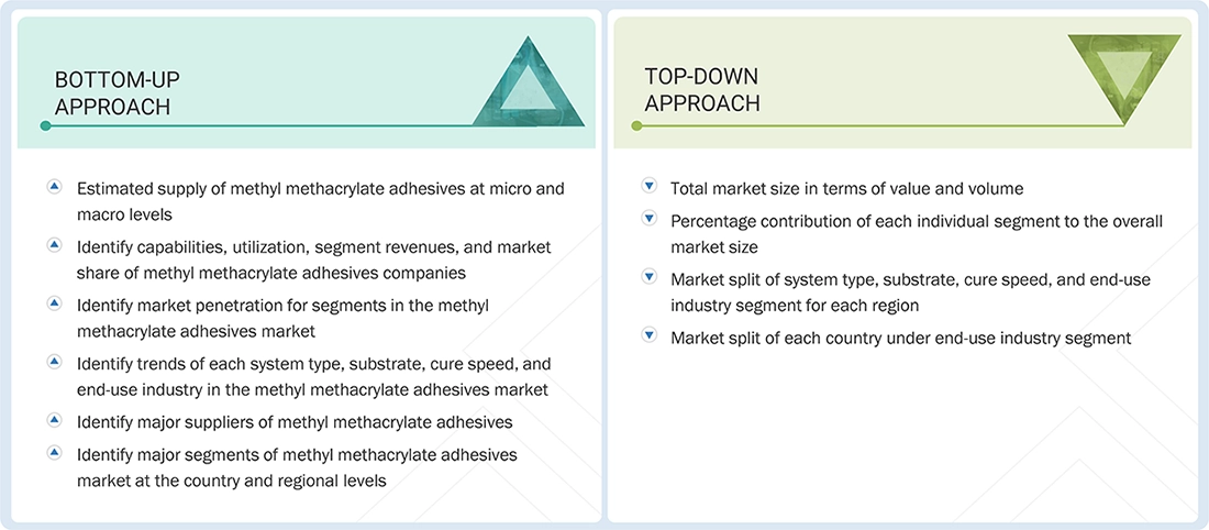 Methyl Methacrylate Adhesives Market Top Down and Bottom Up Approach