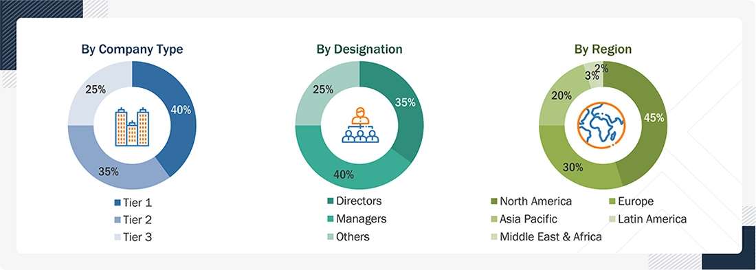 mHealth Solutions Market
 Size, and Share
