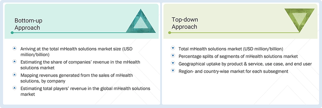 mHealth Solutions Market Top Down and Bottom Up Approach