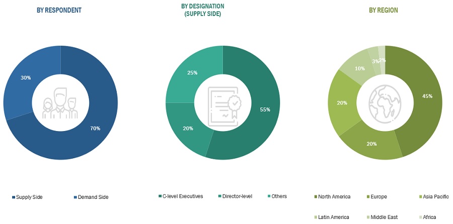 Mice  Model Market Size, and Share 