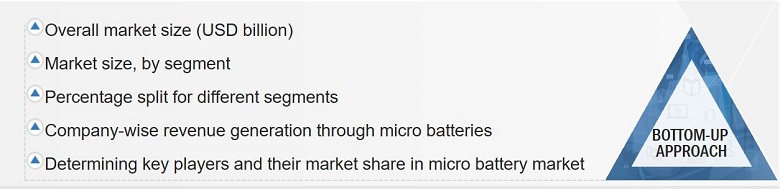 Micro Battery Market Size, and Bottom-up Approach