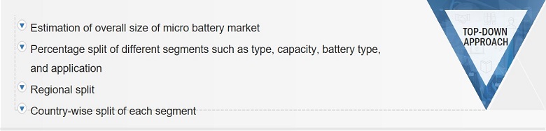 Micro Battery Market Size, and Top-down Approach