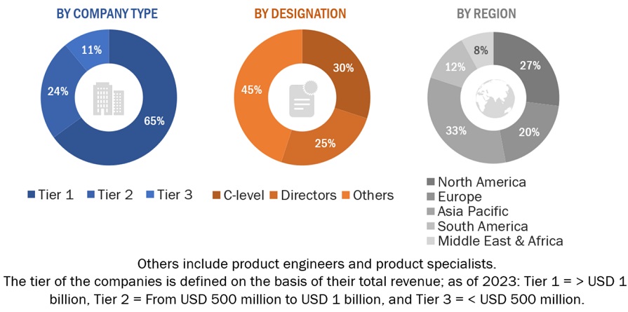 Micro Combined Heat and Power Market  Market Size, and Share