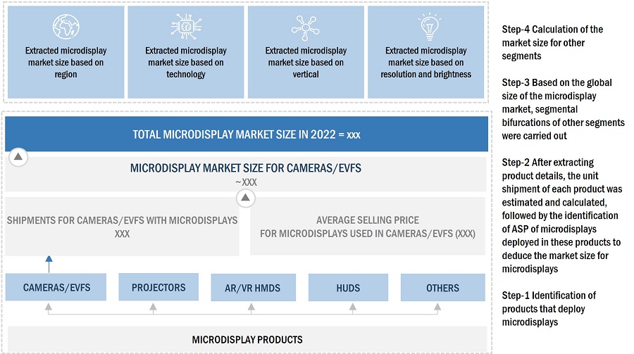 Microdisplay Market Size, and Bottom-up Approach