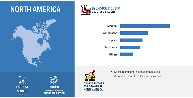 Micro Injection Molded Plastic Market by Region