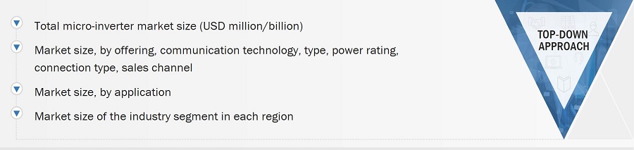 Micro-inverter Market
 Size, and Top Down Approach 