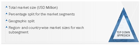 Micro-LED Market  Size, and Share 