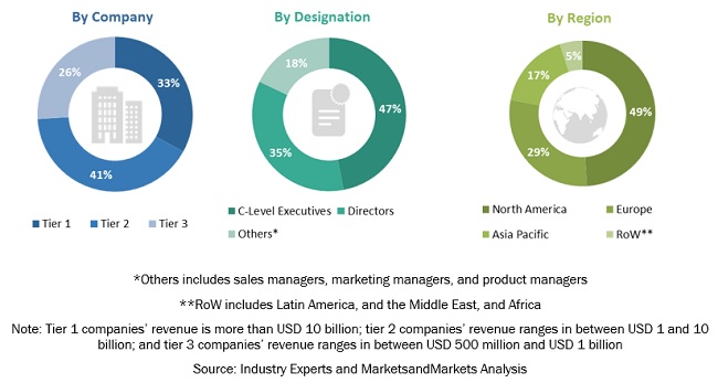 Micro Mobile Data Center Market Size, and Share 