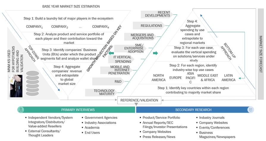 Micro Mobile Data Center Market Top Down and Bottom Up Approach