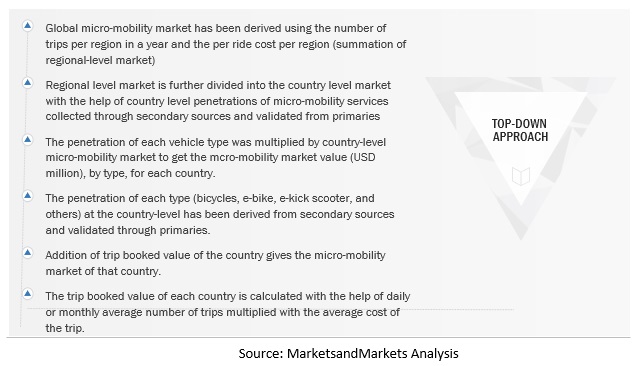 Micro-Mobility Market Size, and Share