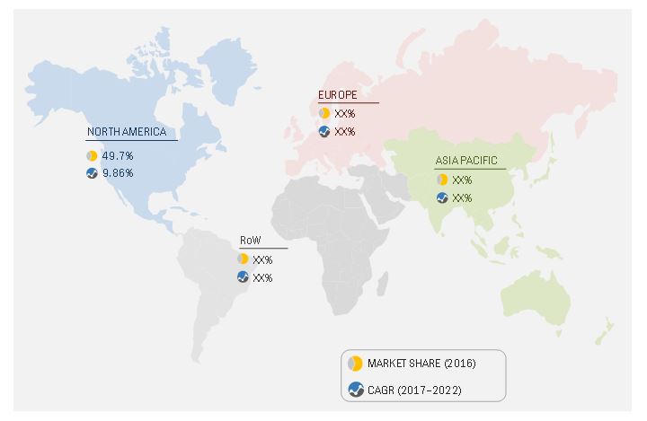 Micro Turbine Market