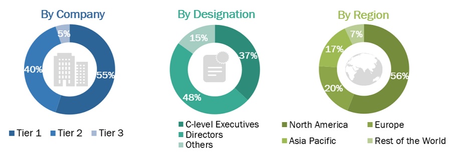 Microbiome Diagnostics Market Size, and Share 