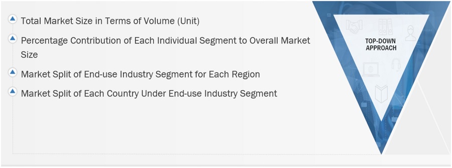 Microchannel Heat Exchanger Market Size, and Share 