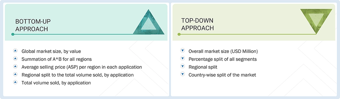 Microcrystalline Cellulose Market 