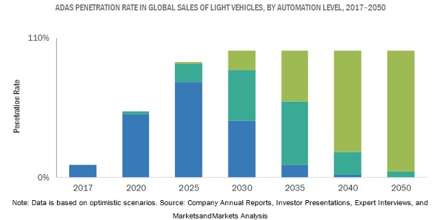 Microdisplays Market