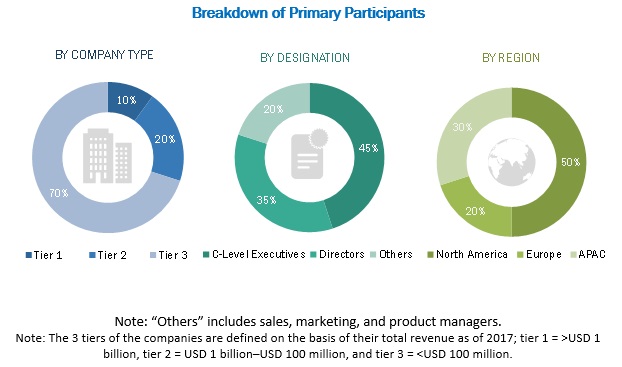 Microdisplays Market