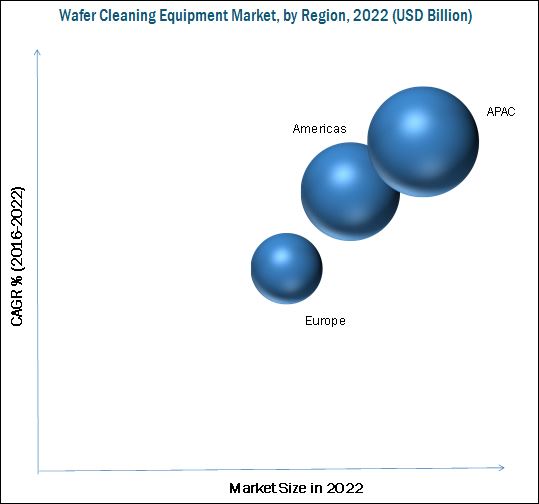 Wafer Cleaning Equipment Market Size, Growth, Trend and Forecast to