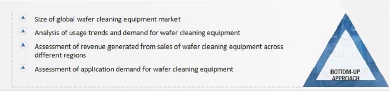 Wafer Cleaning Equipment Market Size, and Bottom-up Approach