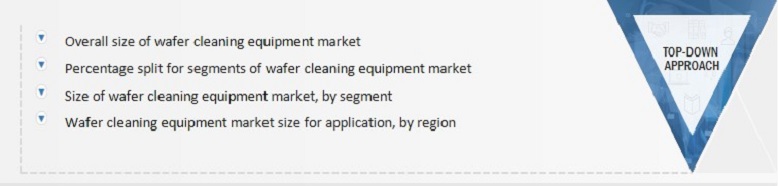 Wafer Cleaning Equipment Market Size, and Top-down Approach