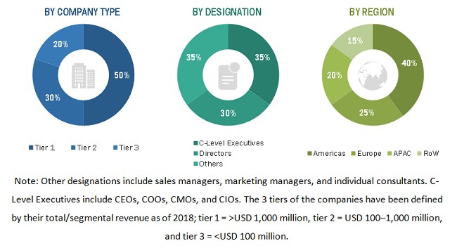 Microgrid Market