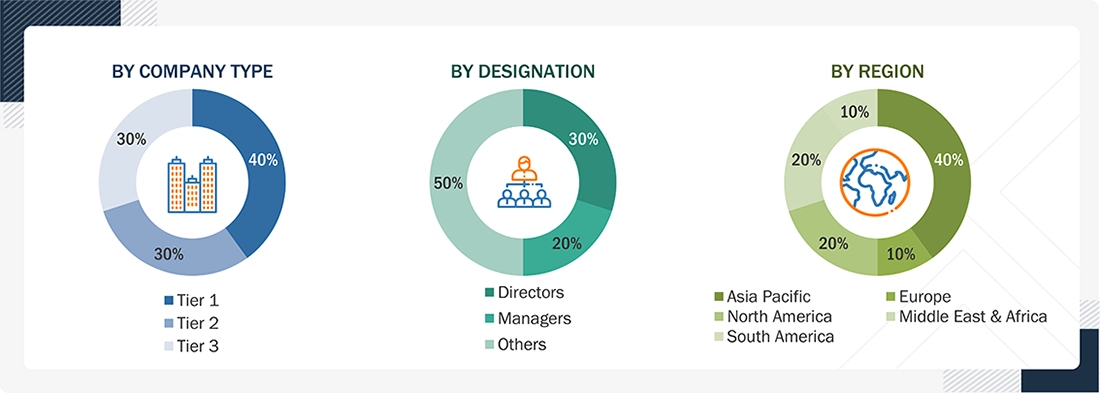 Micronized PTFE Market Size, and Share