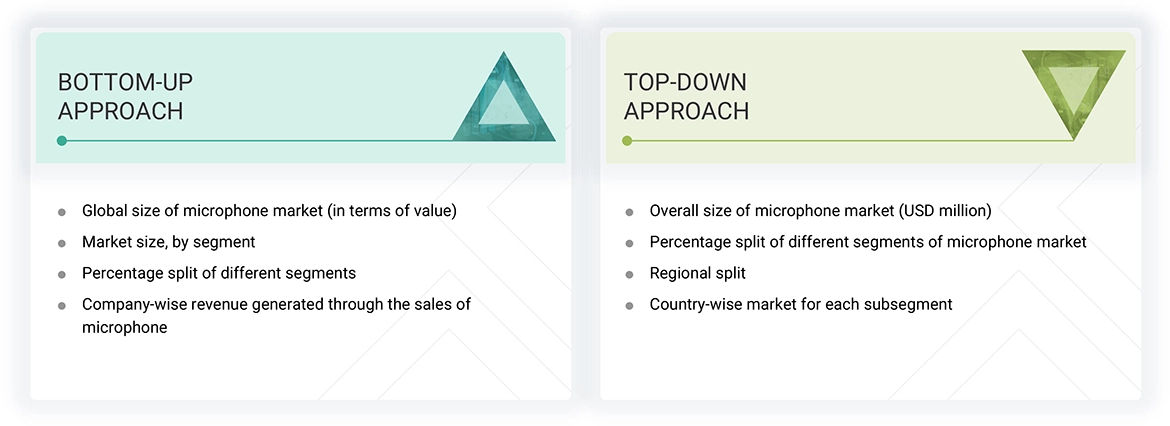 Microphone Market Top Down and Bottom Up Approach