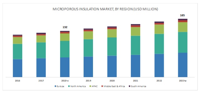Microporous Insulation Market