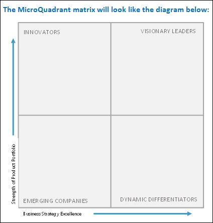Public Safety and Security : Microquadrant