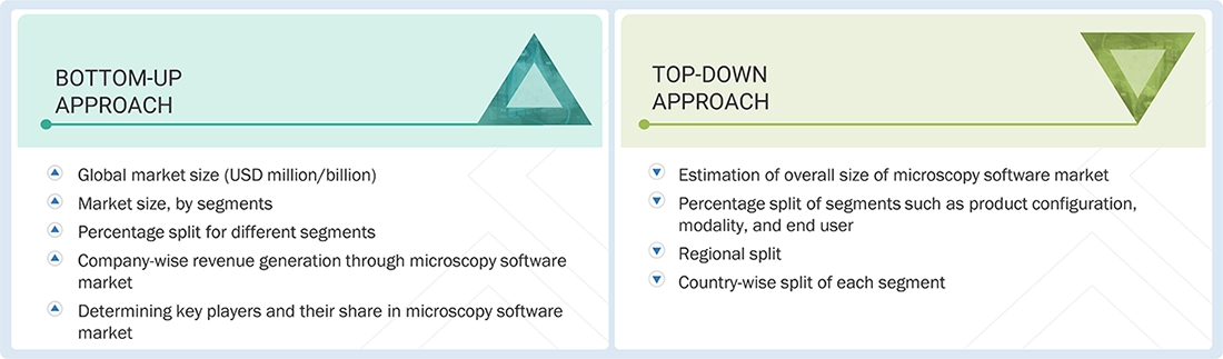 Microscope Software Market Top Down and Bottom Up Approach Microscope Software Market Top Down and Bottom Up Approach