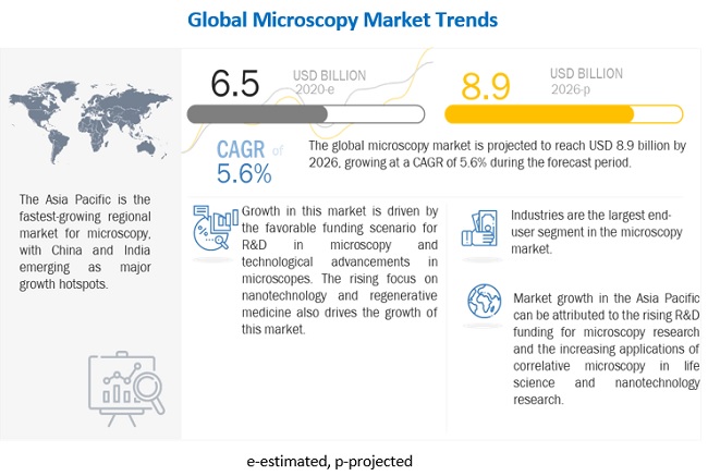 microscopy-market9.jpg