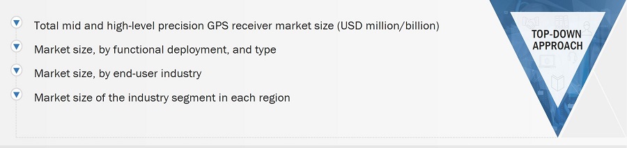 Mid and High-Level Precision GPS Receiver Market
 Top Down Approach , and Share